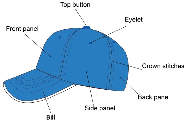 Baseball Cap Making Machine.png